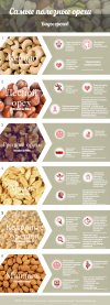 ВНИМАНИЮ ПОТРЕБИТЕЛЯ: Самые полезные орехи